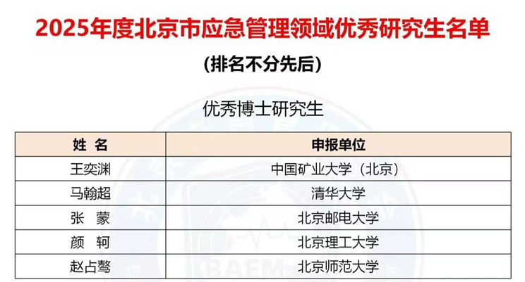 北师大国家安全与应急管理学院赵占骜获评2025年度北京市应急管理领域优秀博士研究生